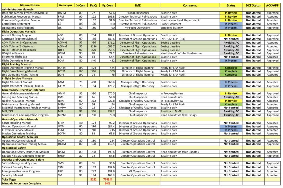 FAA Progress - Avatar Airlines